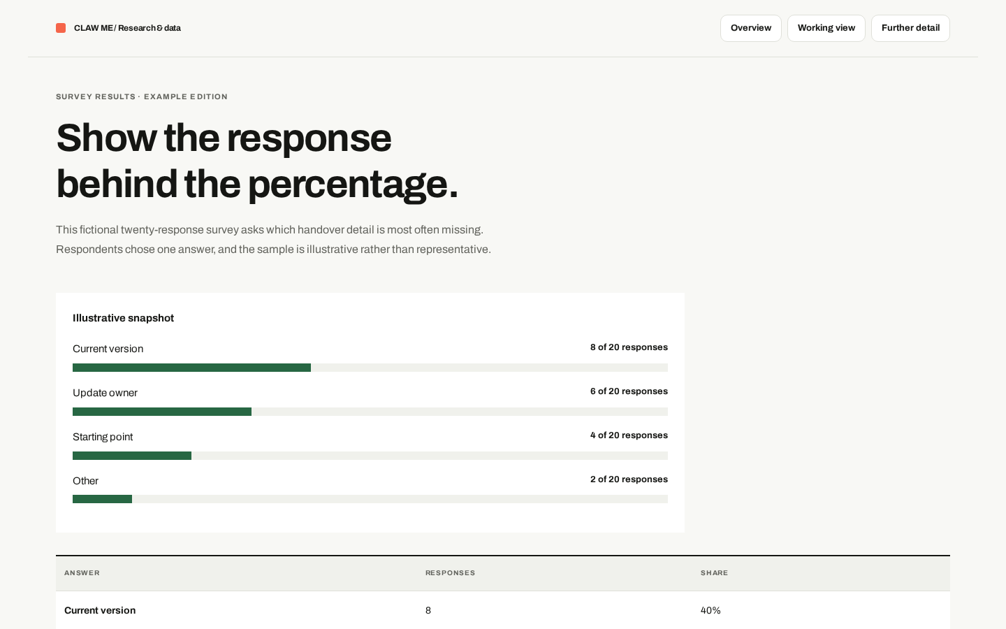 Preview of Survey Results