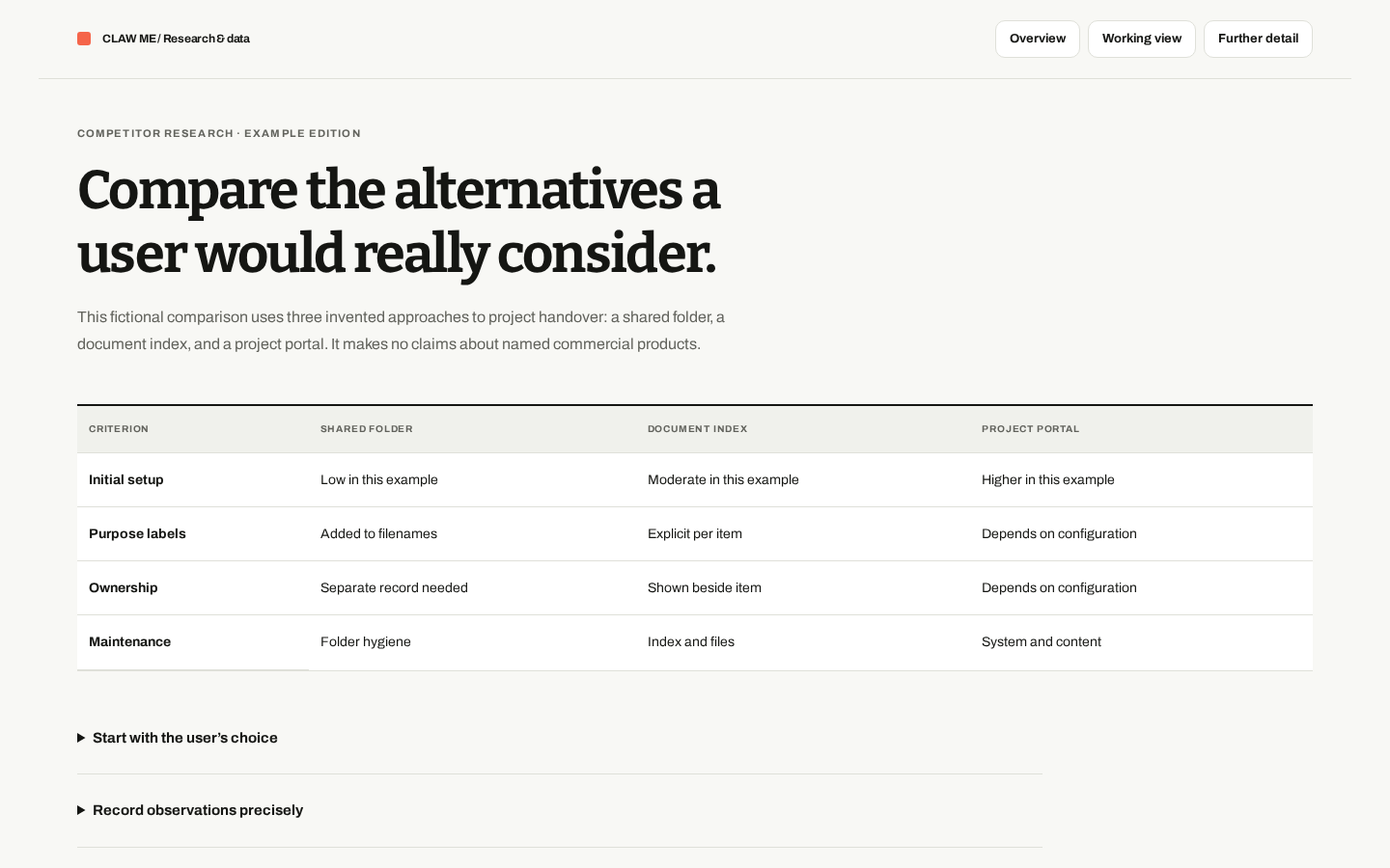 Preview of Competitor Research