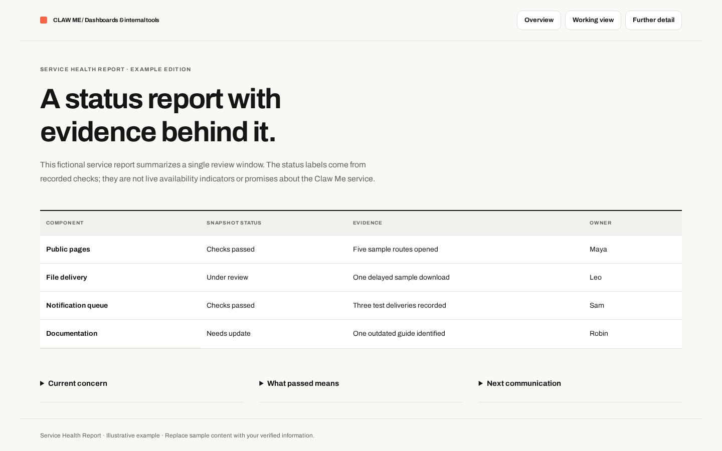 Preview of Service Health Report