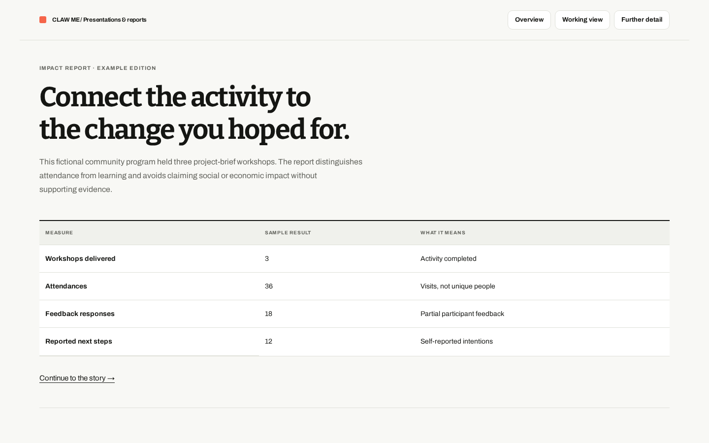 Preview of Impact Report