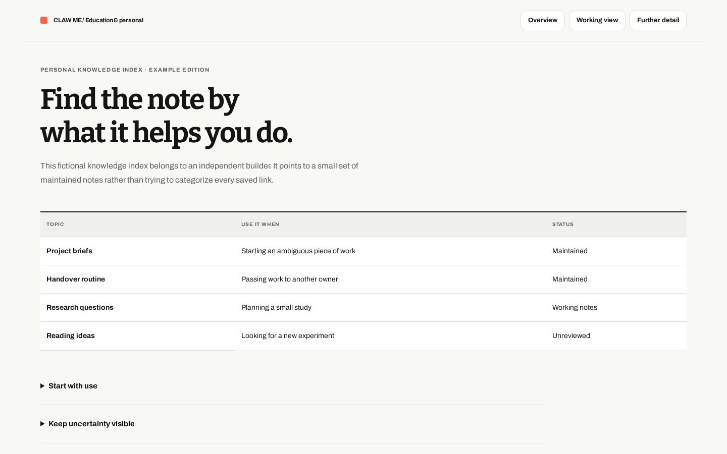 Preview of Personal Knowledge Index