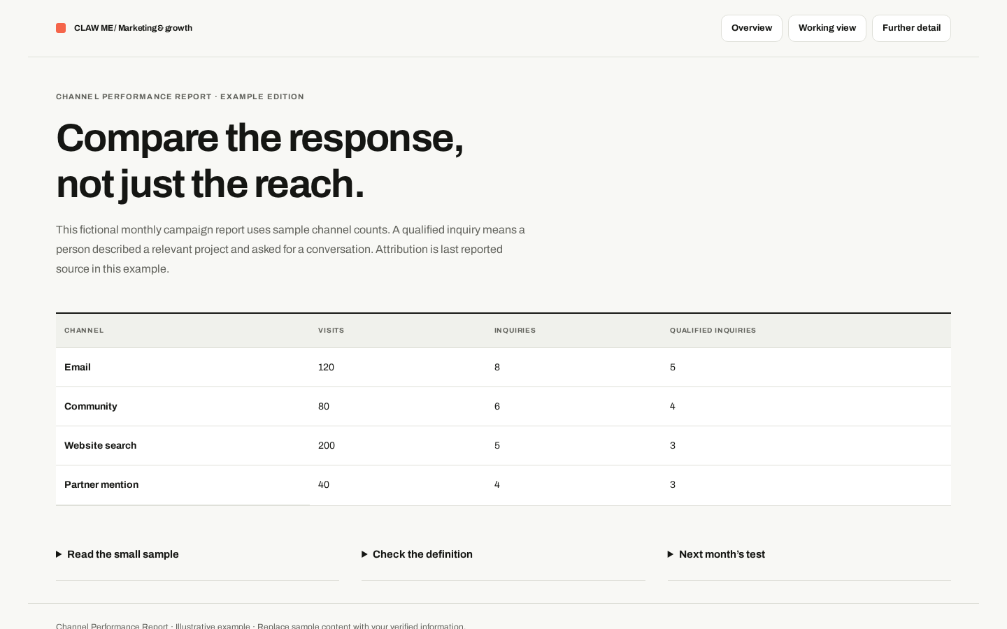 Preview of Channel Performance Report
