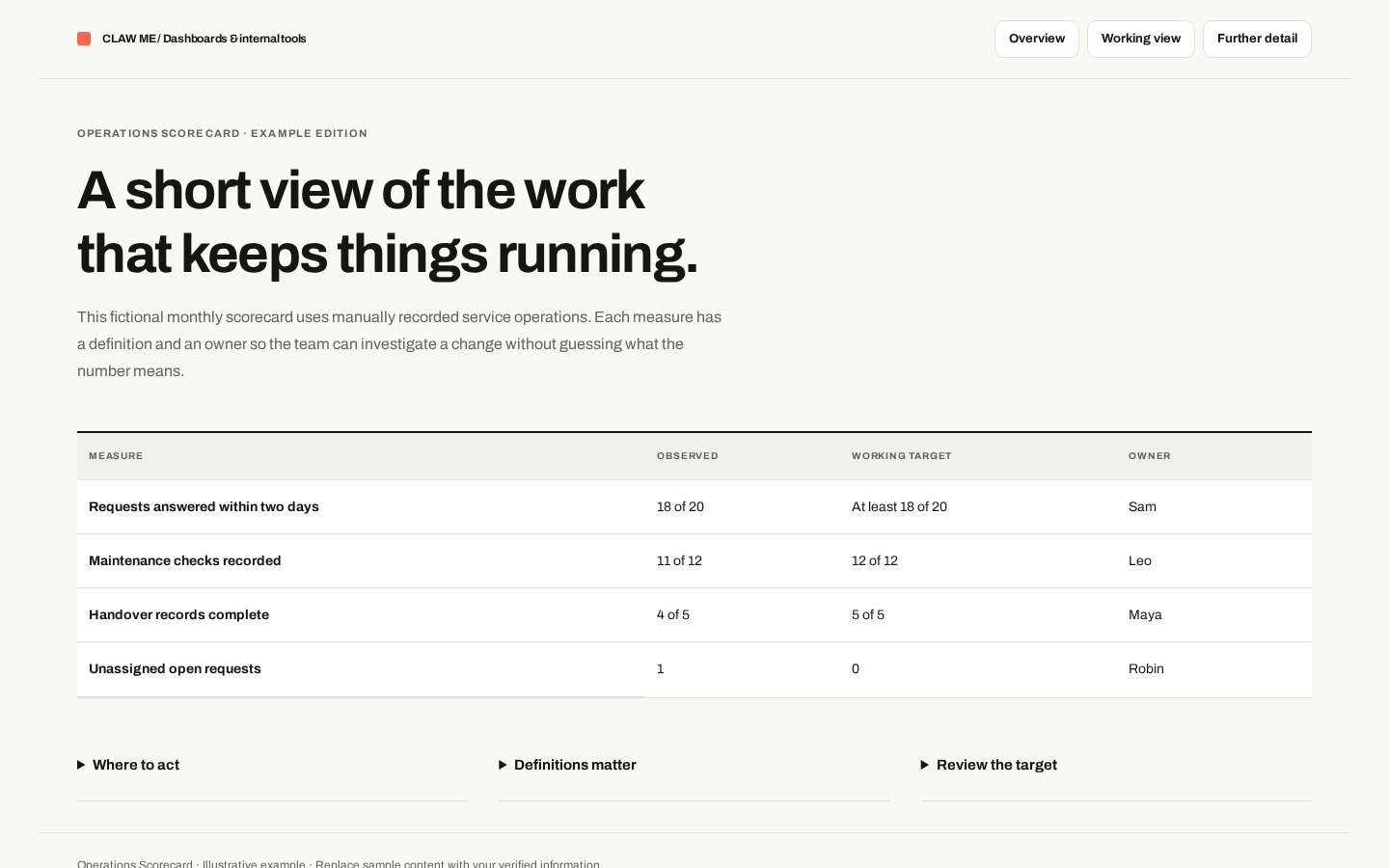 Preview of Operations Scorecard