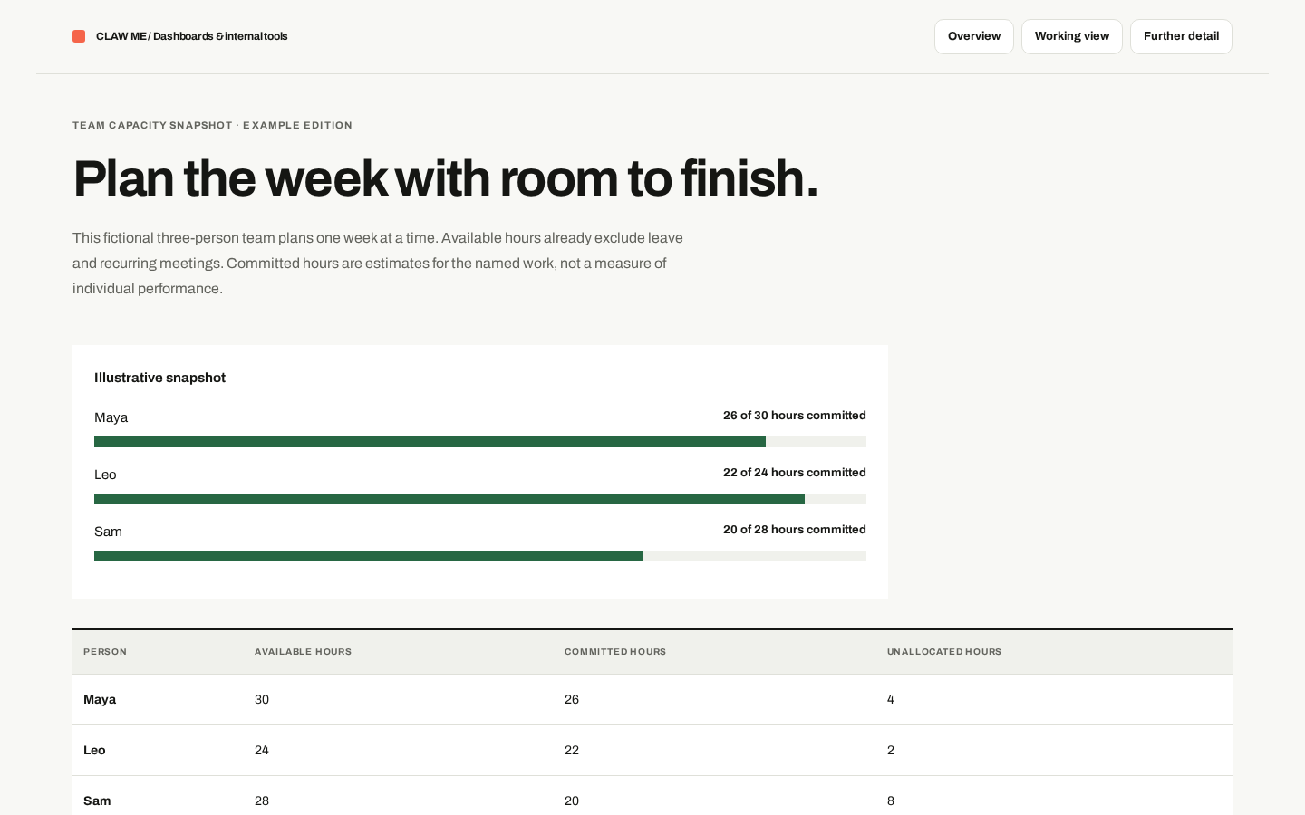 Preview of Team Capacity Snapshot