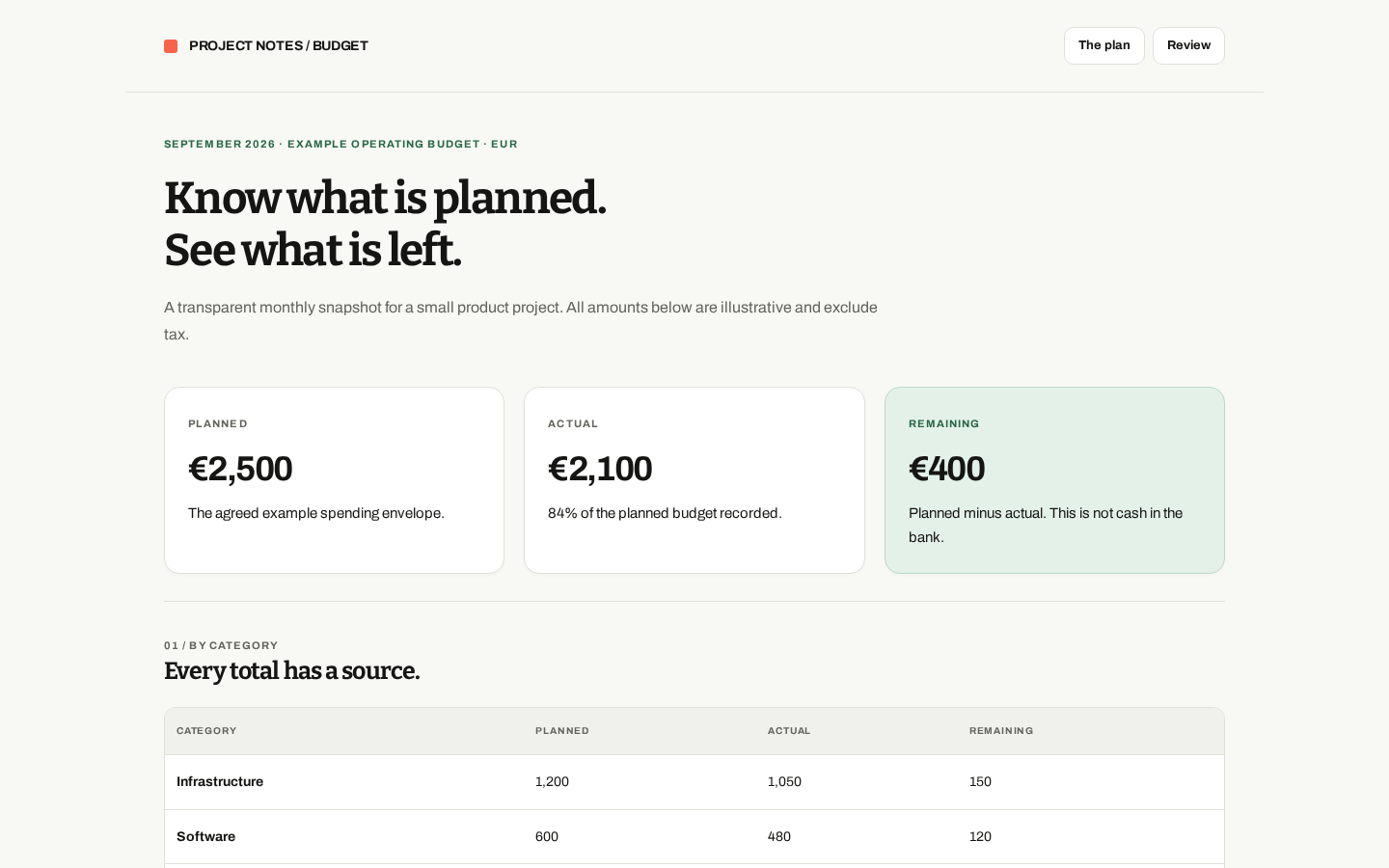 Preview of Budget Overview