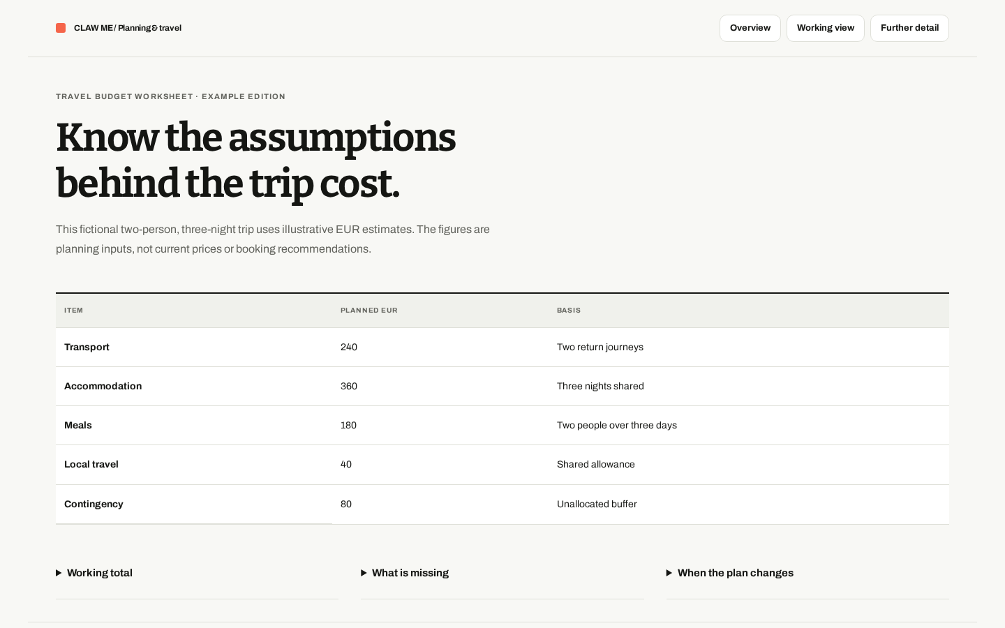 Preview of Travel Budget Worksheet