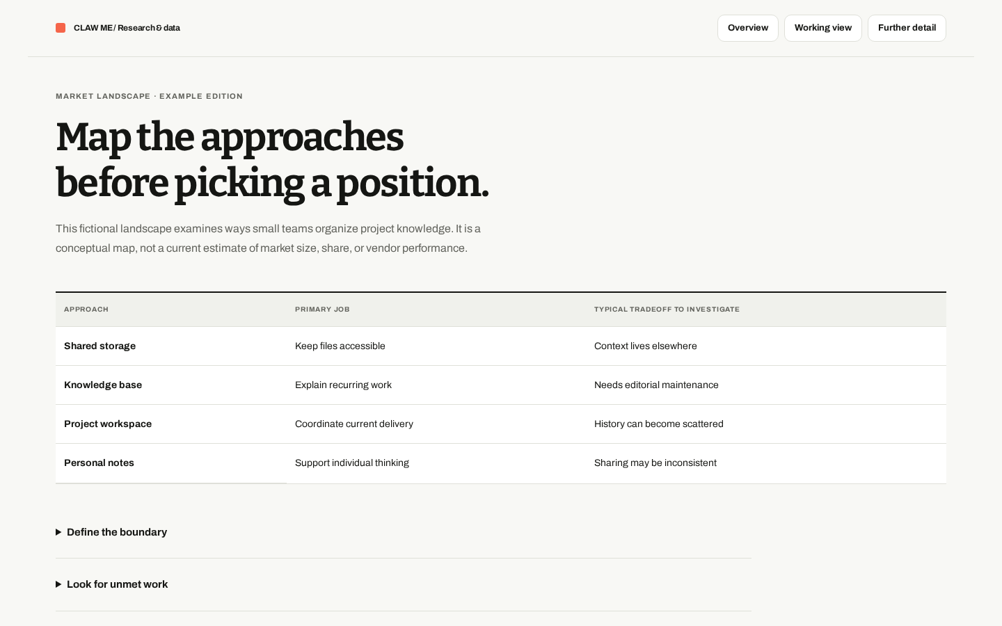 Preview of Market Landscape